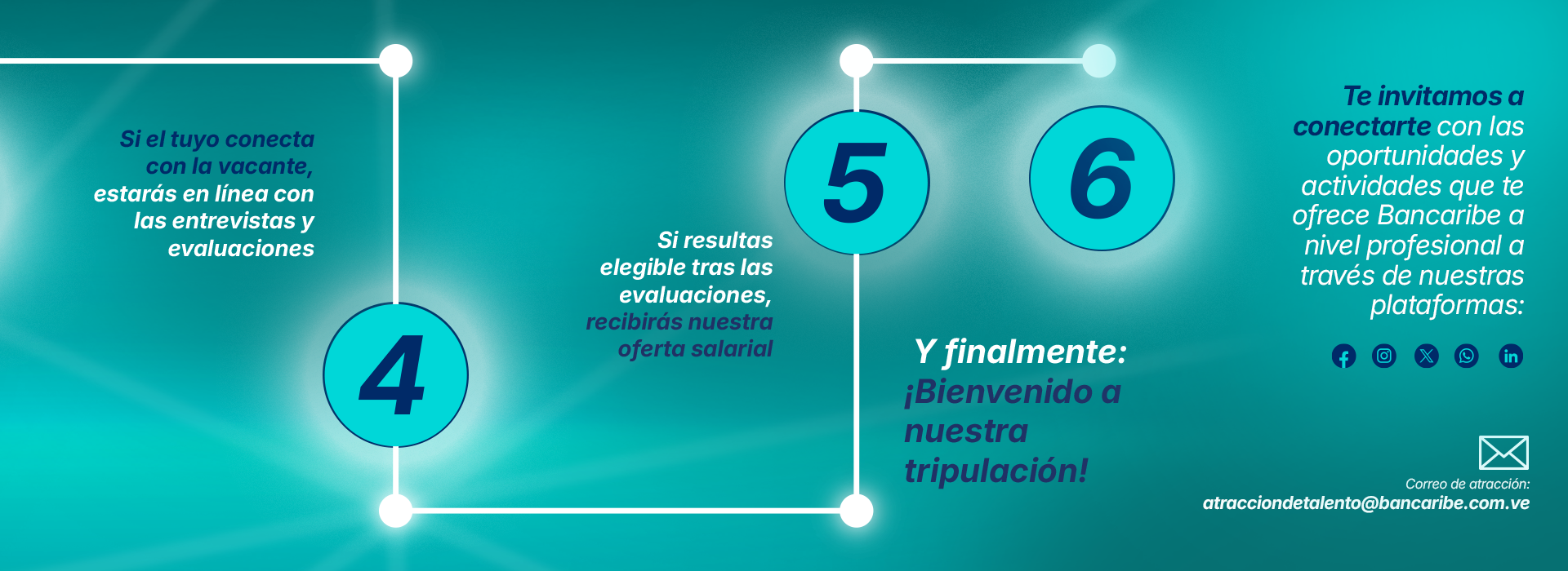 imagen sitio bancaribe