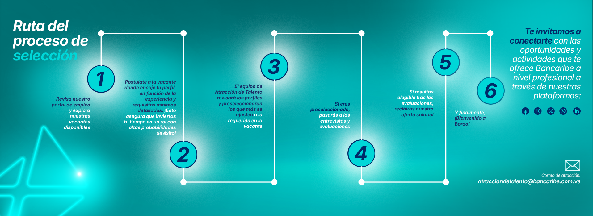 imagen sitio bancaribe